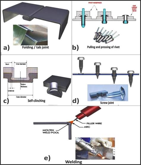 crimping process in sheet metal|joining bonding methods for metals.